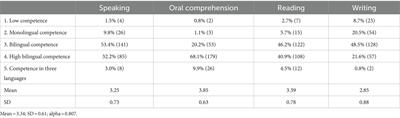 Multilingual use assessment questionnaire: a proposal for assessing language and literacy experience